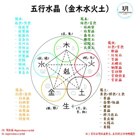 綠幽靈五行|【水晶五行屬性怎麼看？】這樣配戴水晶才有效 